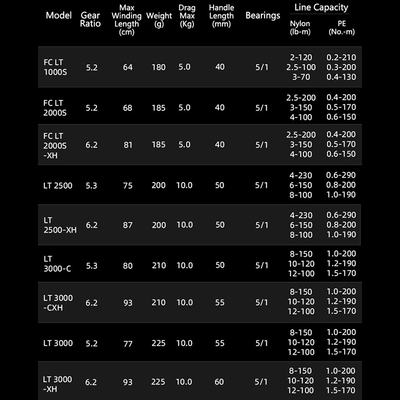DAIWA 21 FREAMS LT 2000S 2500  - Daiwa Reel Fuego recensie en prijs